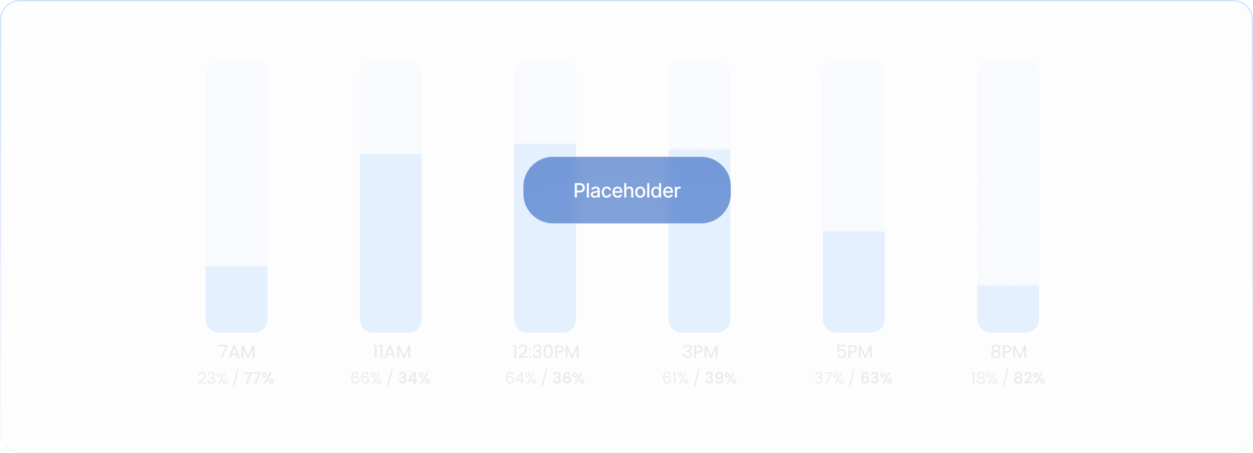 Столбчатая диаграмма с процентами на 7:00, 11:00, 12:30, 15:00, 17:00 и 20:00 и подписью-заглушкой.